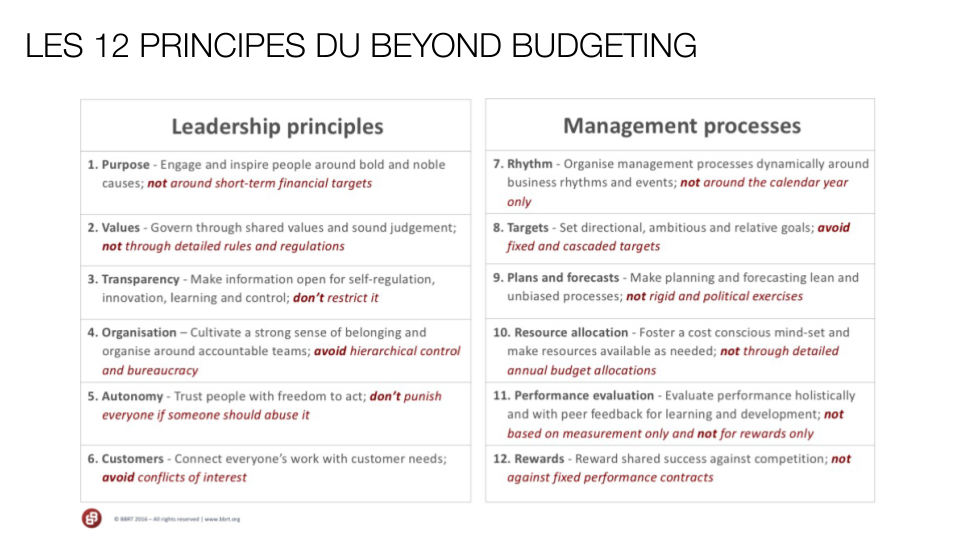 beyond budgeting principles